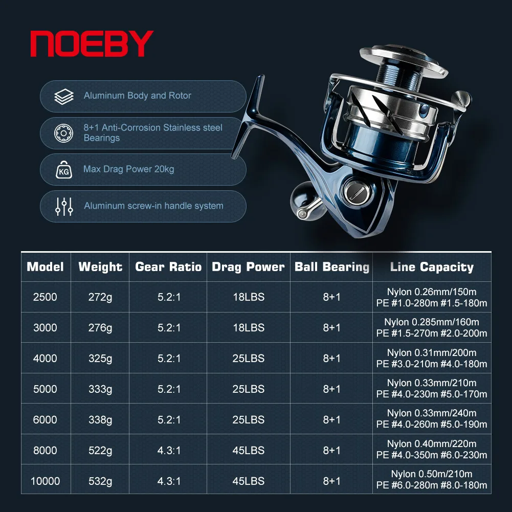 بكرة صيد نوبي إنفينيت إس دبليو - مراجعة Shimano Reel Stradic وسعره